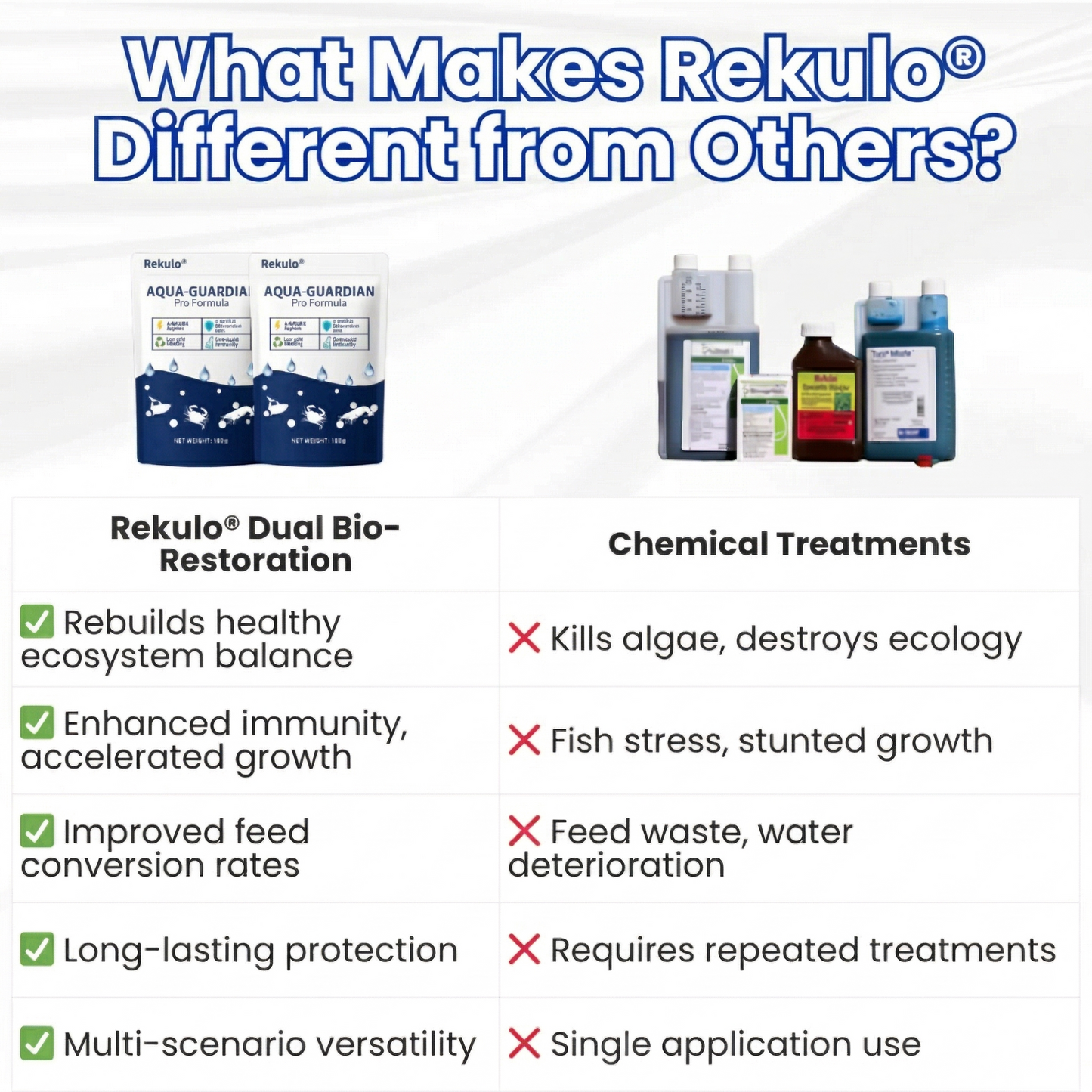 Rekulo® Aqua-Guardian Pro Formula🐟 From Swampy Green to Crystal Clear – Without the Chemicals